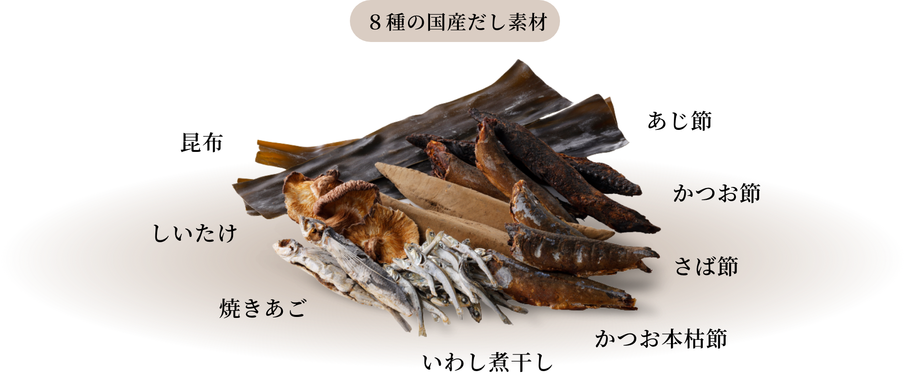 【8種の国産だし素材】昆布、しいたけ、焼きあご、いわし煮干し、かつお本枯節、さば節、かつお節、あじ節