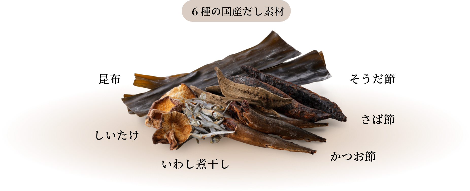 【6種の国産だし素材】昆布、しいたけ、いわし煮干し、さば節、かつお節、そうだ節